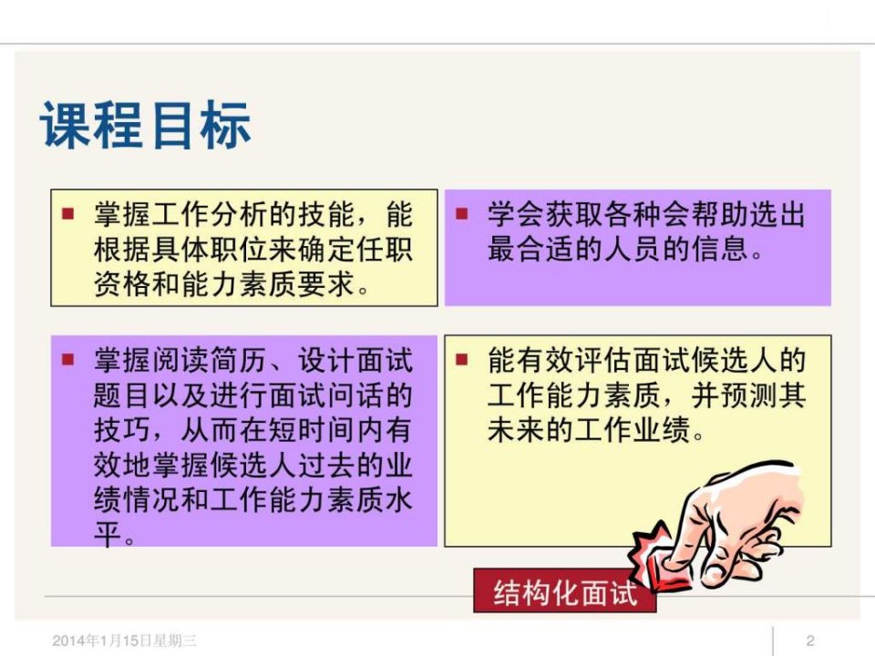 HR再教育招聘面试方法技巧经典培训教材175页PPT课件