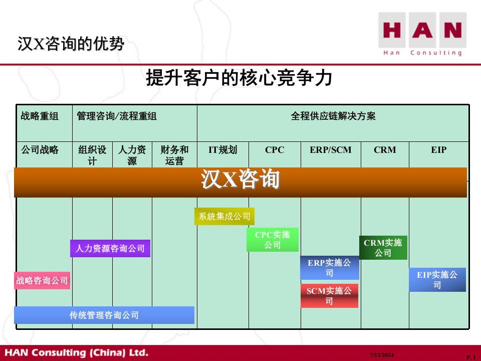 某公司ERP项目实施策略