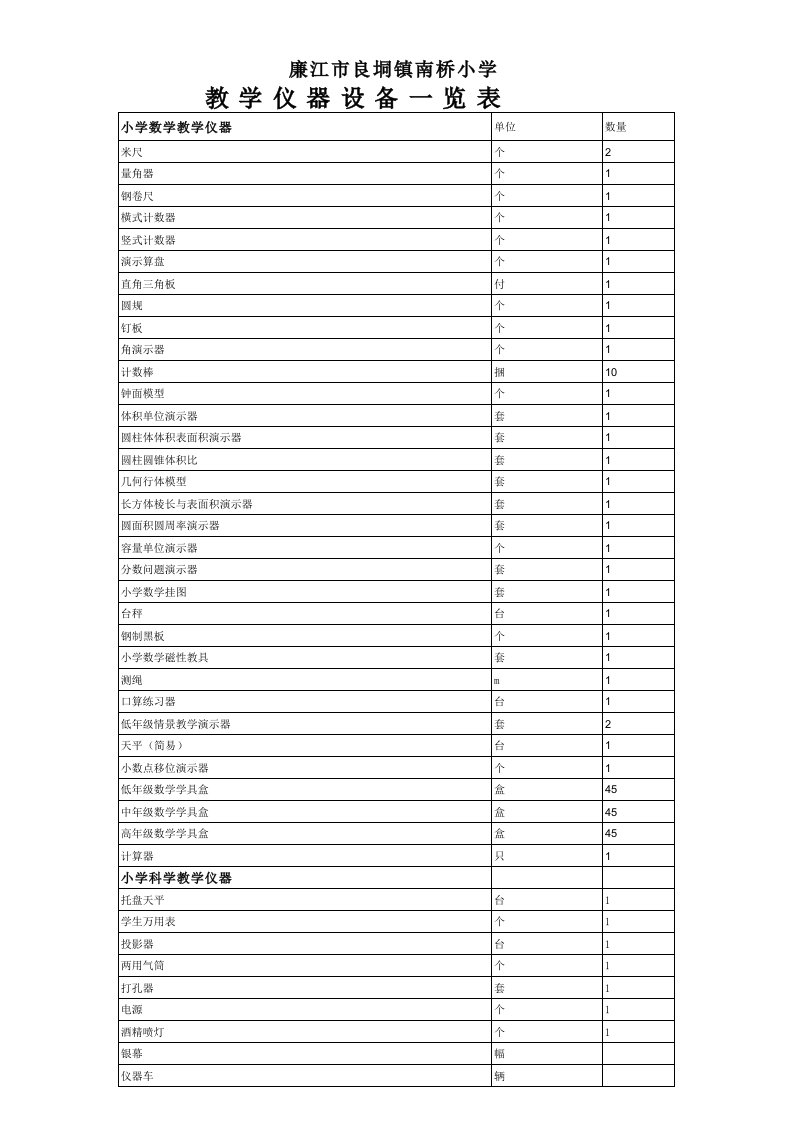 学校教学仪器及设备一览表