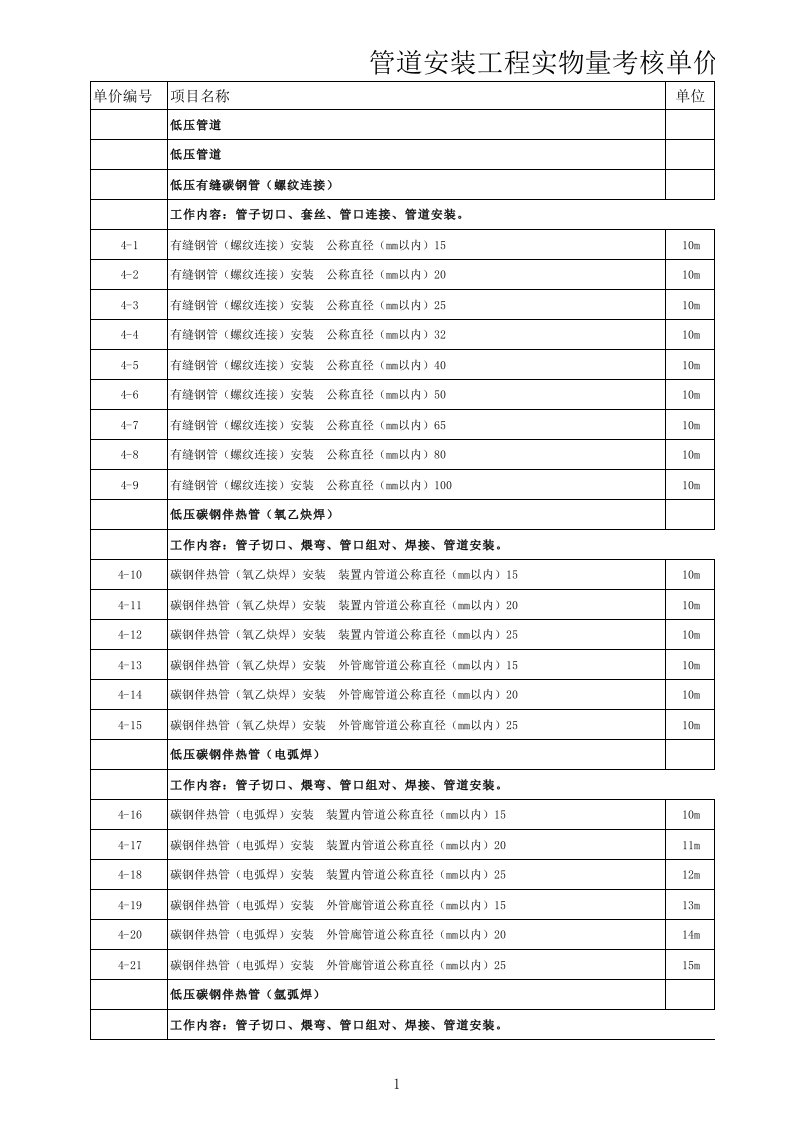 建筑工程管理-管道安装工程定额