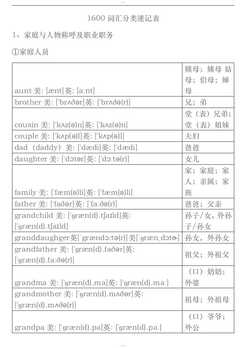 中考英语1600词汇分类速记表(美英音标完整版)