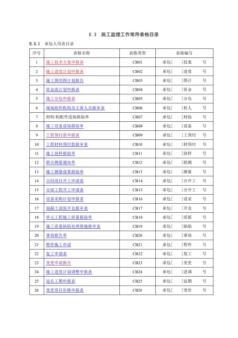 建筑工程管理-监理及施工规范表格