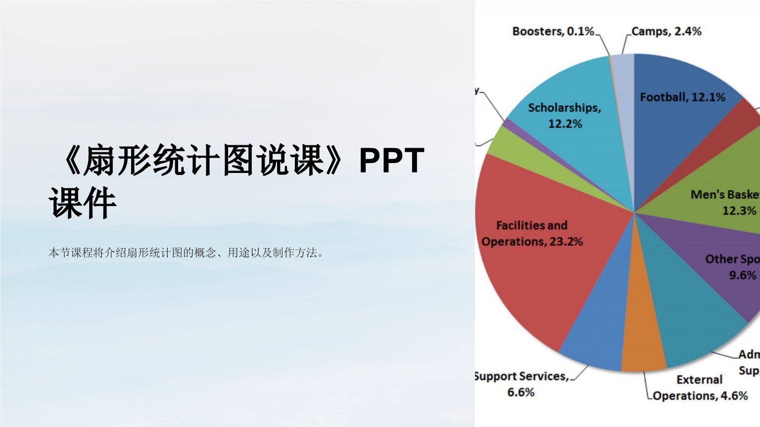 《扇形统计图说课》课件