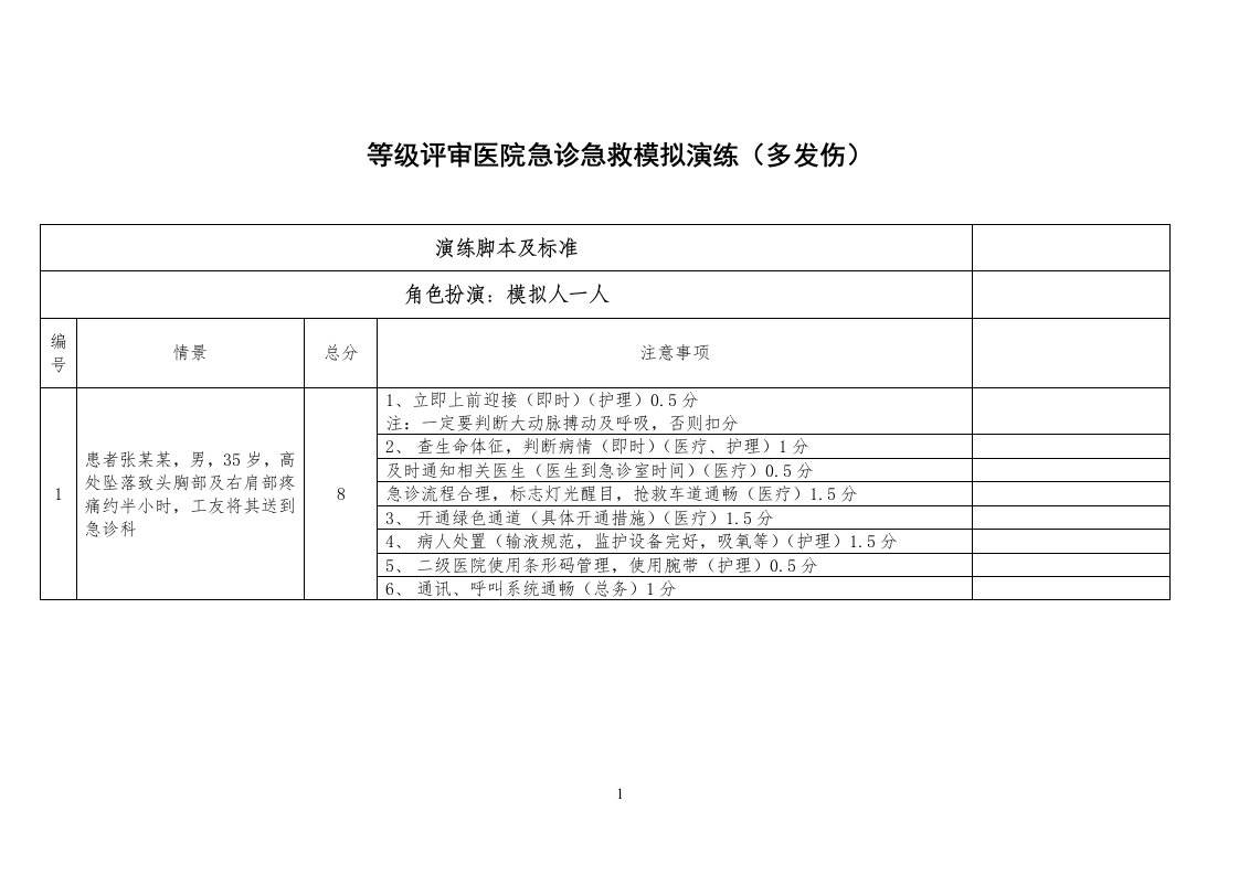 等级评审急诊急救模拟演练脚本(多发伤)