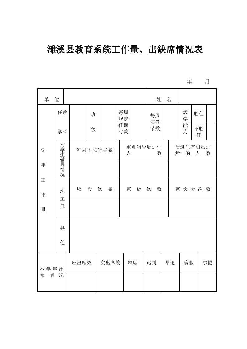 工作量、出缺席情况