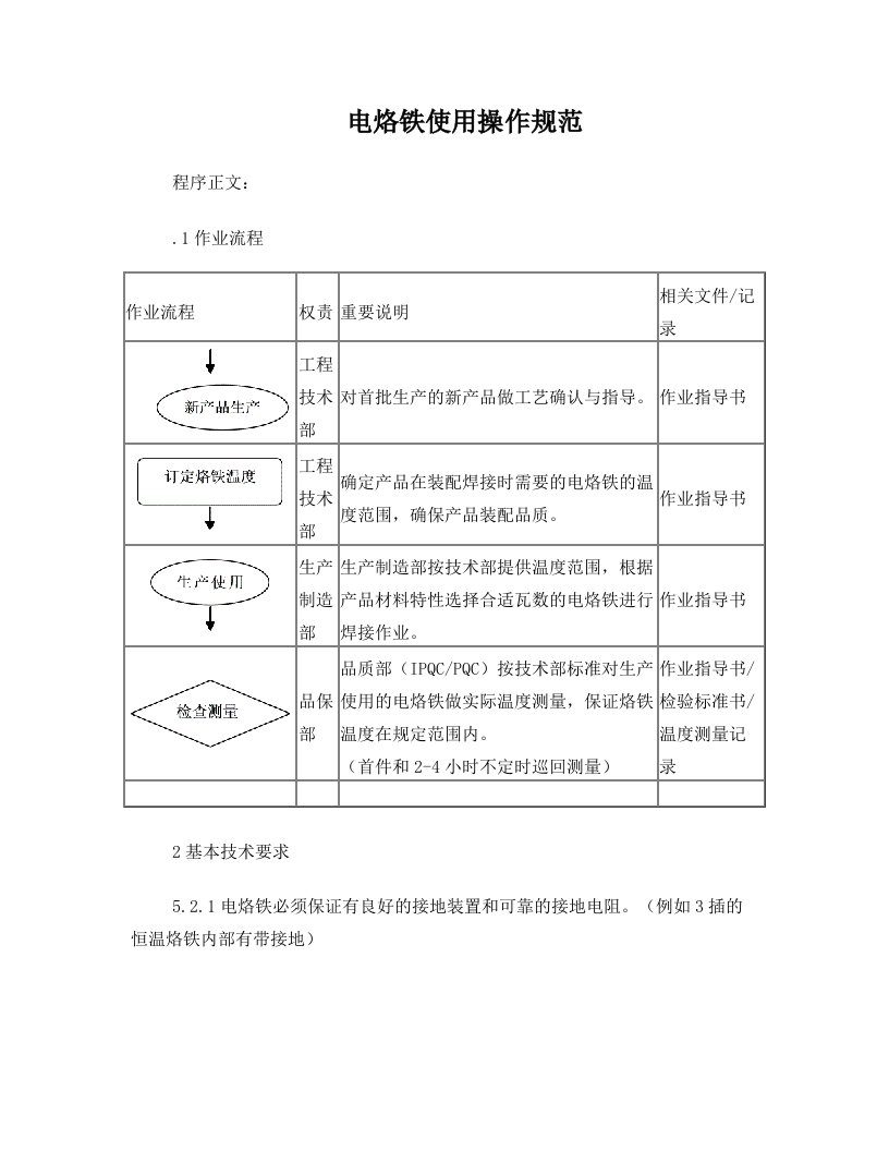 烙铁使用温度测量规范