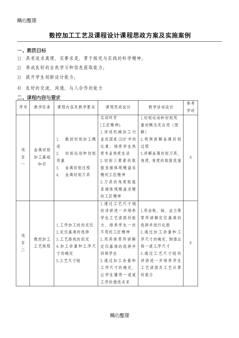 课程思政方法及实施案例(数控加工工艺)