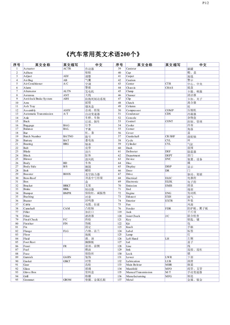 汽车零部件英语集