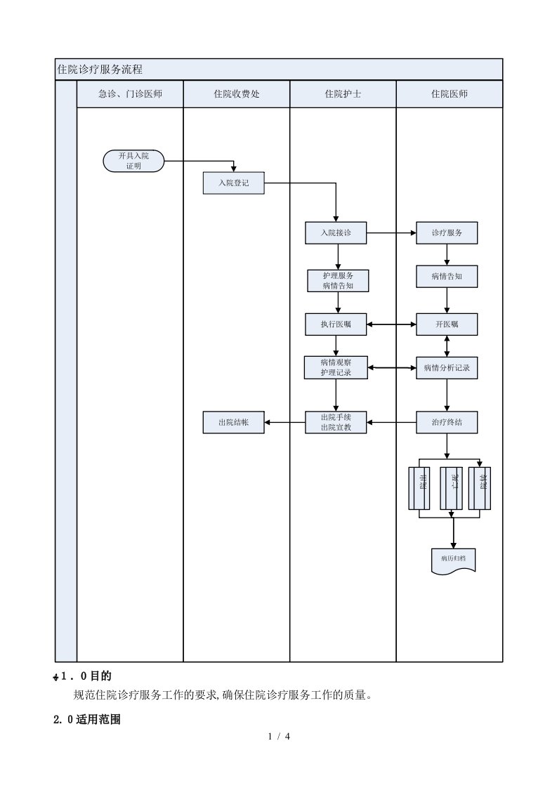 住院诊疗服务流程管理