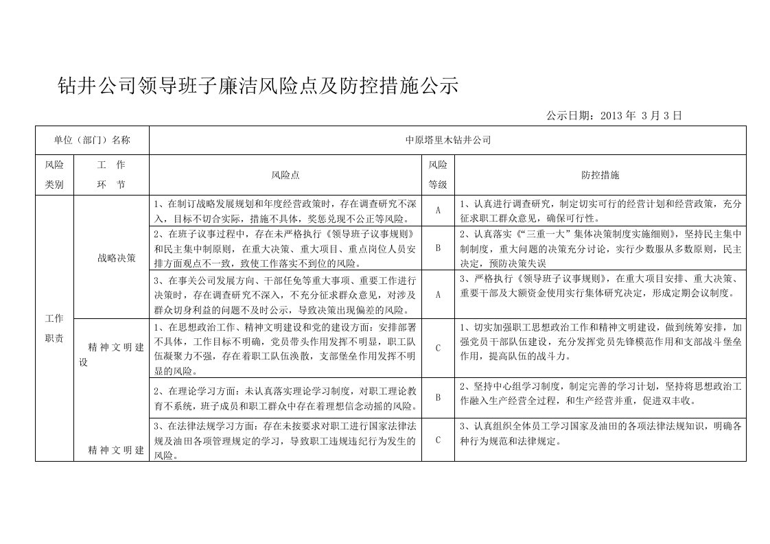 钻井公司领导班子廉洁风险点及防控措施公示