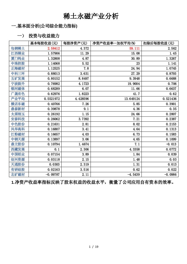 稀土永磁行业分析