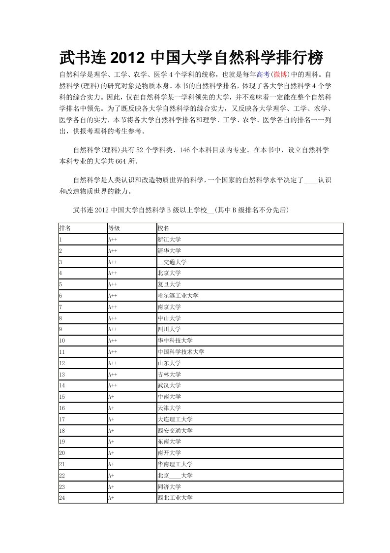 武书连2012中国大学自然科学排行榜