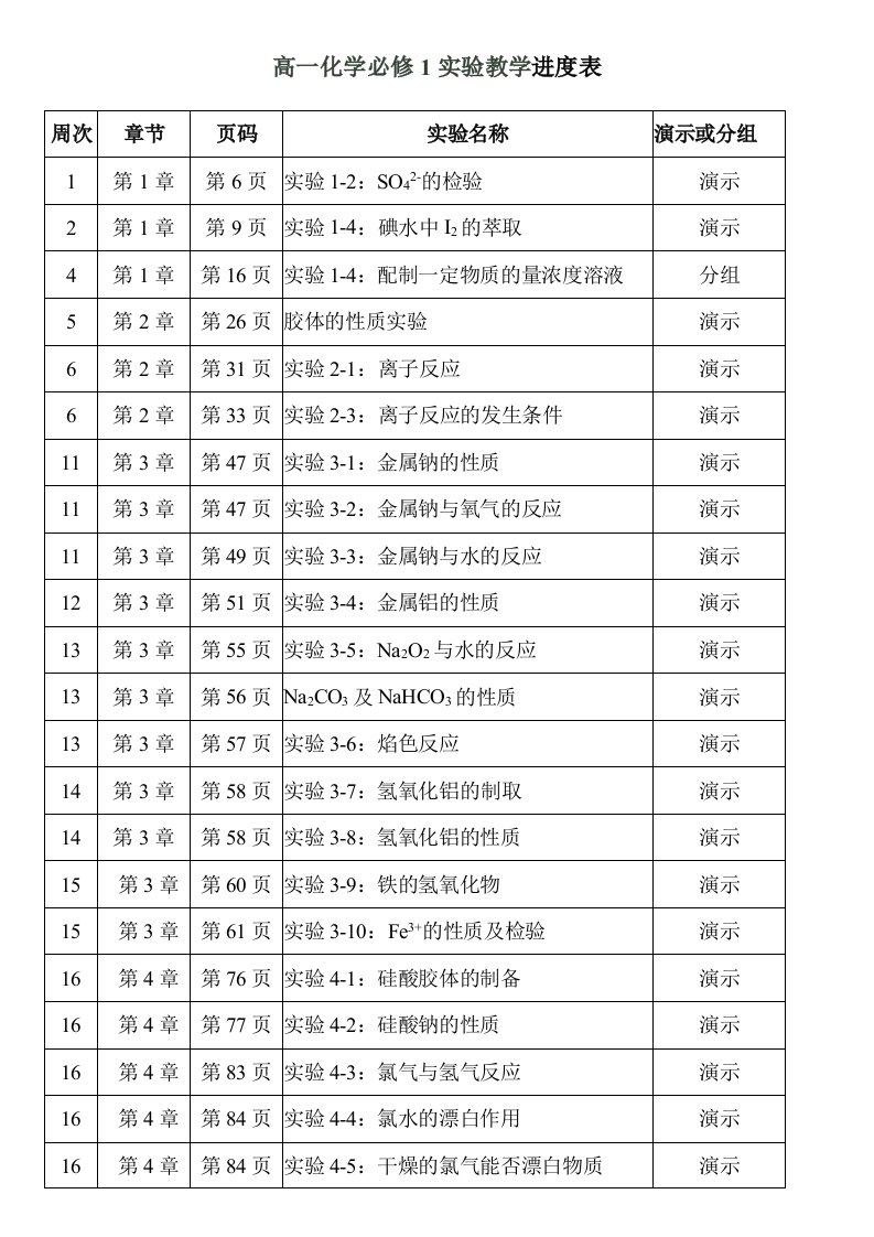 高中化学实验教学进度表