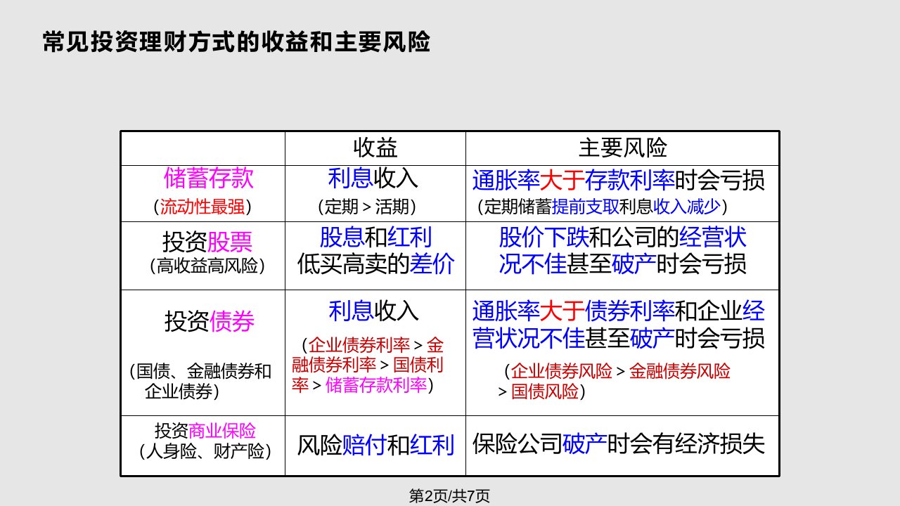 白领投资理财选择