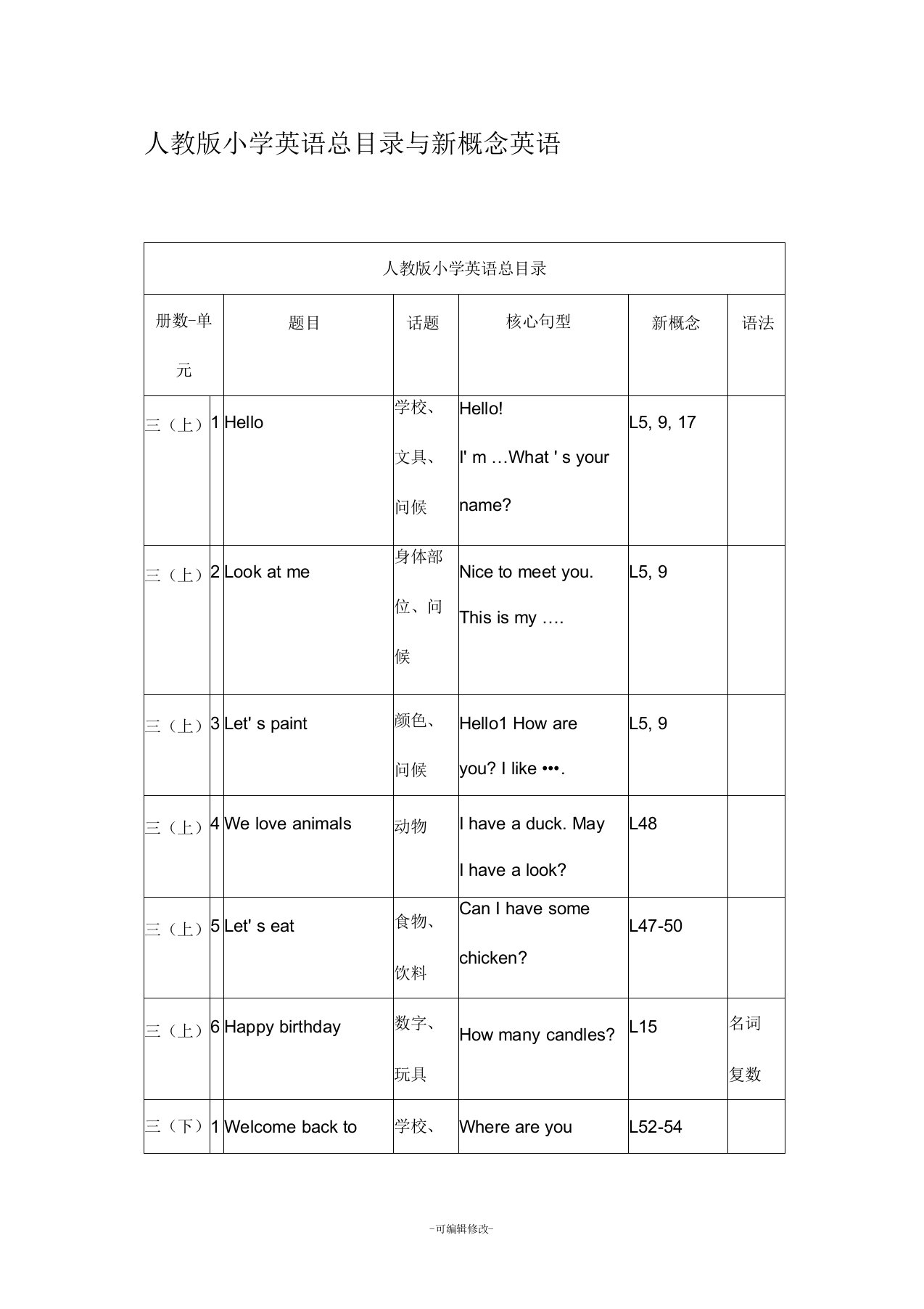 人教版小学英语教材目录(三年级起)