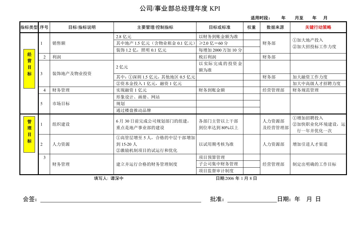 君合智联-中孚泰-总裁KPI分解表完成表