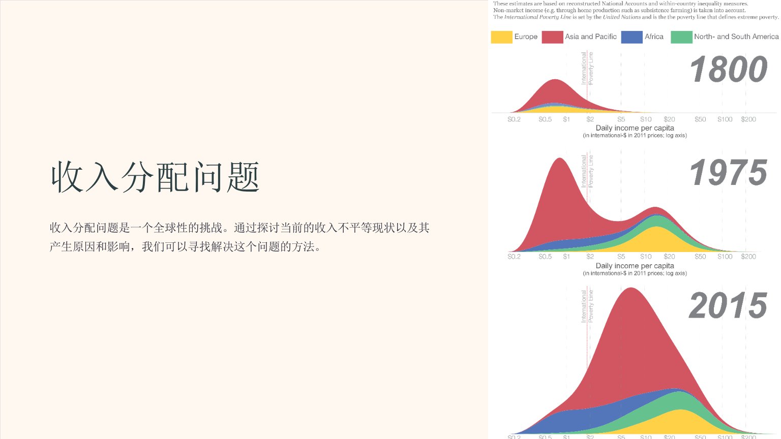 《收入分配问题》课件