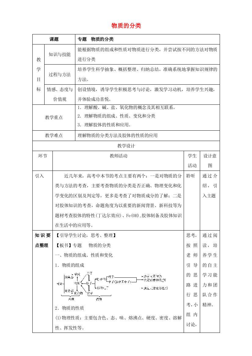 高一化学-213-物质的分类专题教学设计