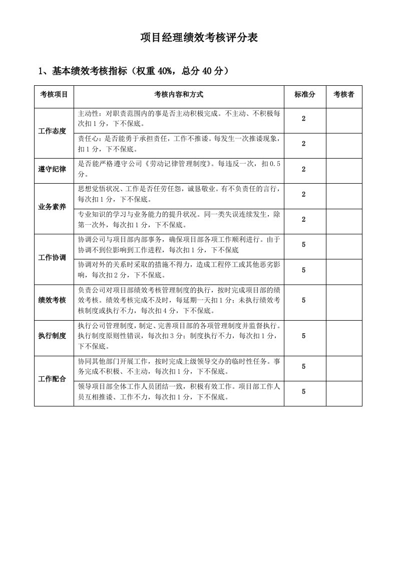 绩效管理表格-各项目部绩效考核评分表