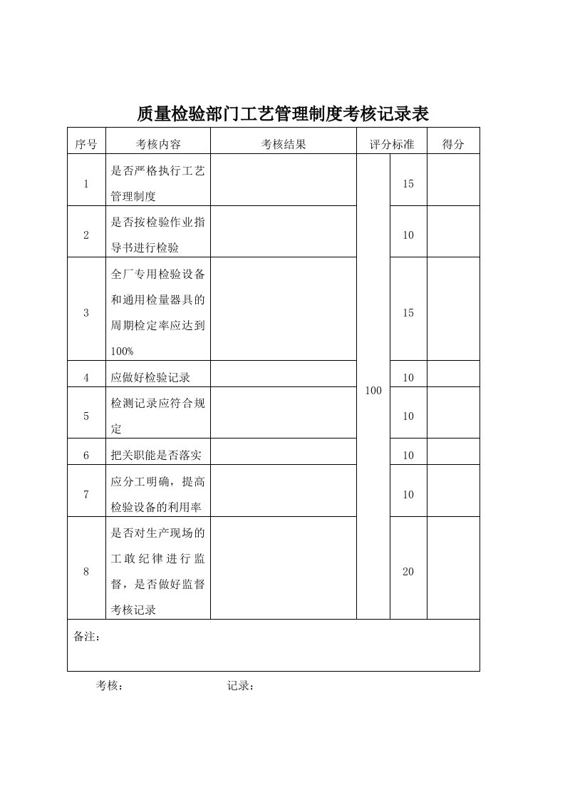 质量检验部门工艺管理制度考核记录表