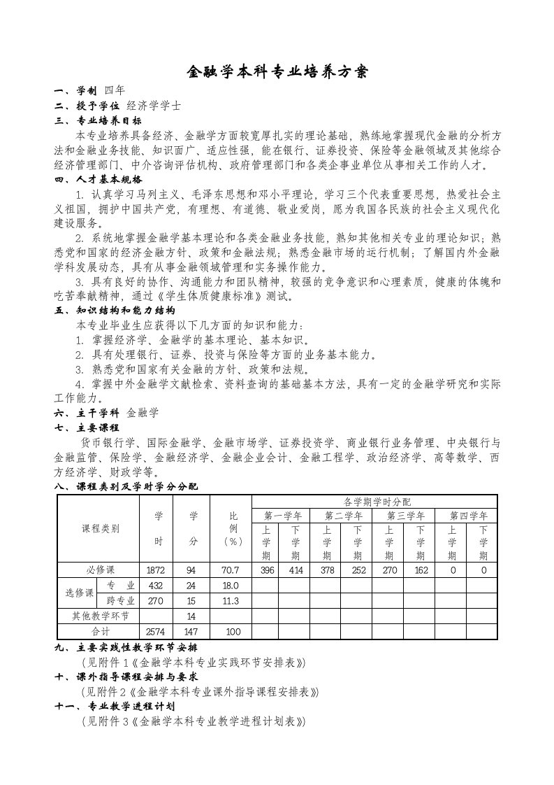 金融学本科专业培养方案