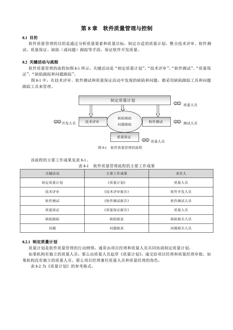 软件质量管理与控制