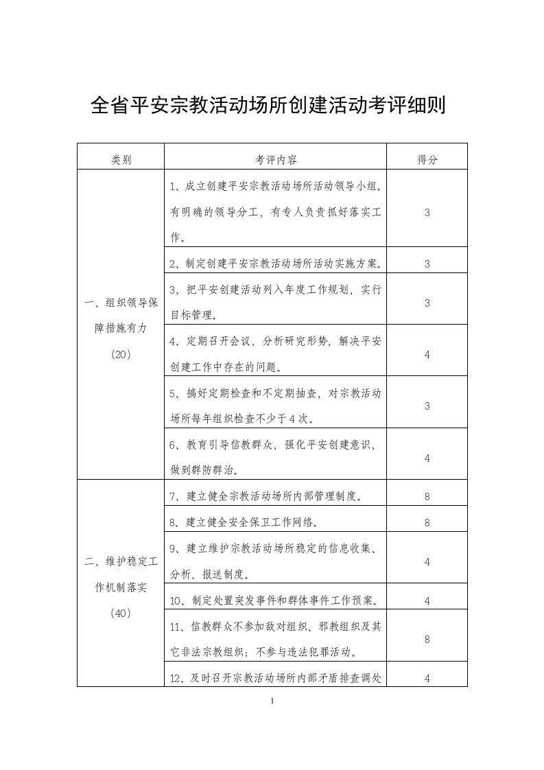 全省平安宗教活动场所创建活动考评细则