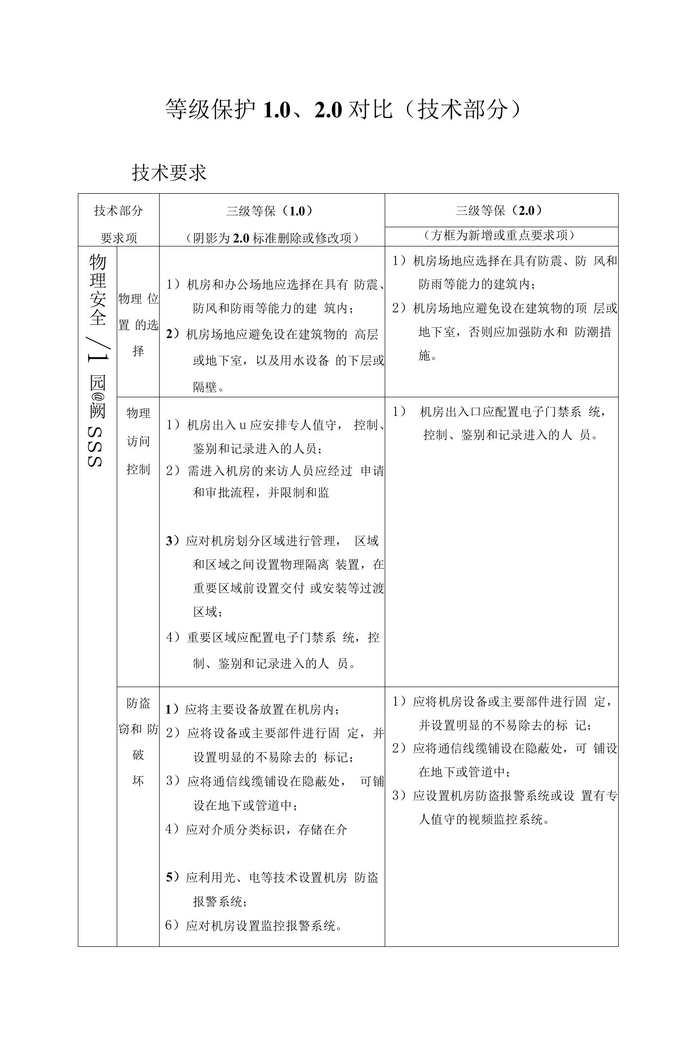 等级保护1.0、2.0对比（技术部分）（三级）