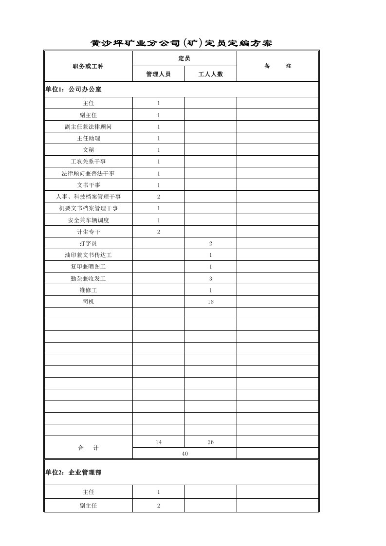 冶金行业-黄沙坪矿业分公司定员定编方案共5张表格