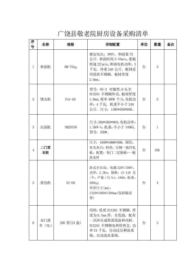 广饶县敬老院厨房设备采购清单.doc