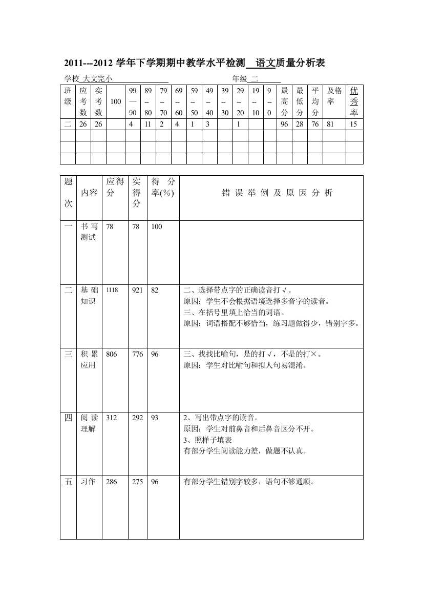 汪淳二年级语文试卷质量分析表