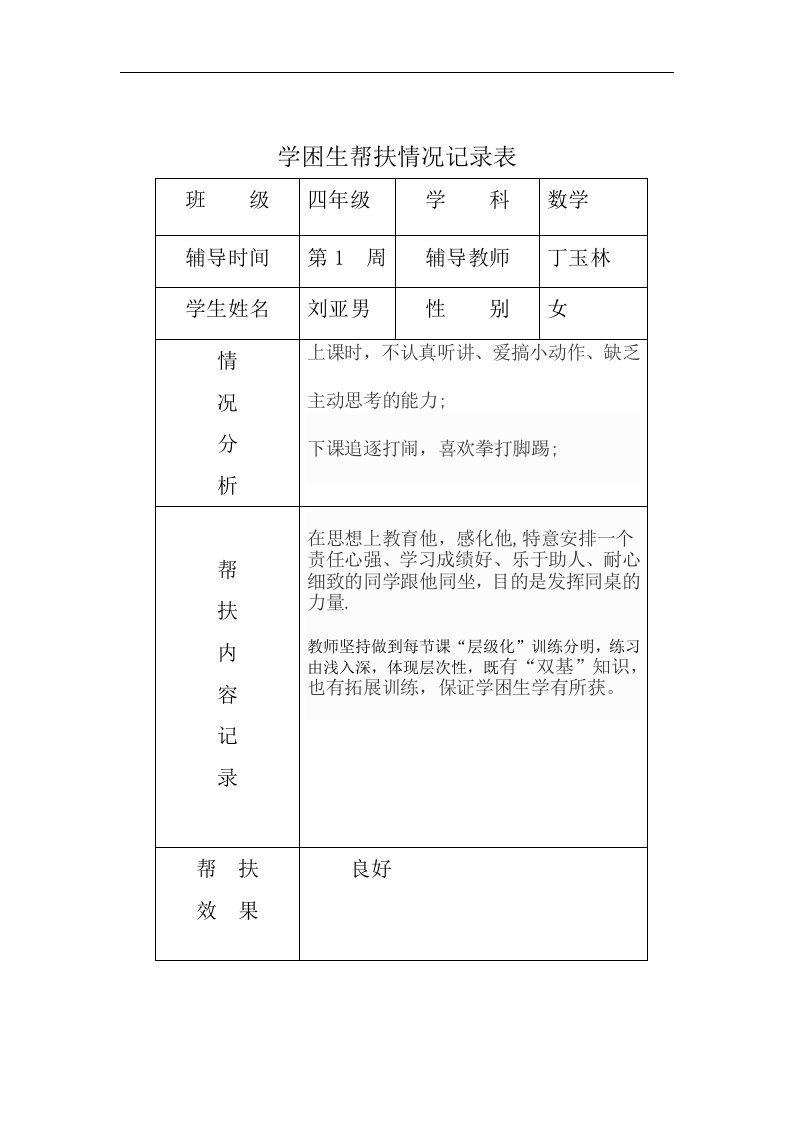 学困生帮扶情况记录文稿表