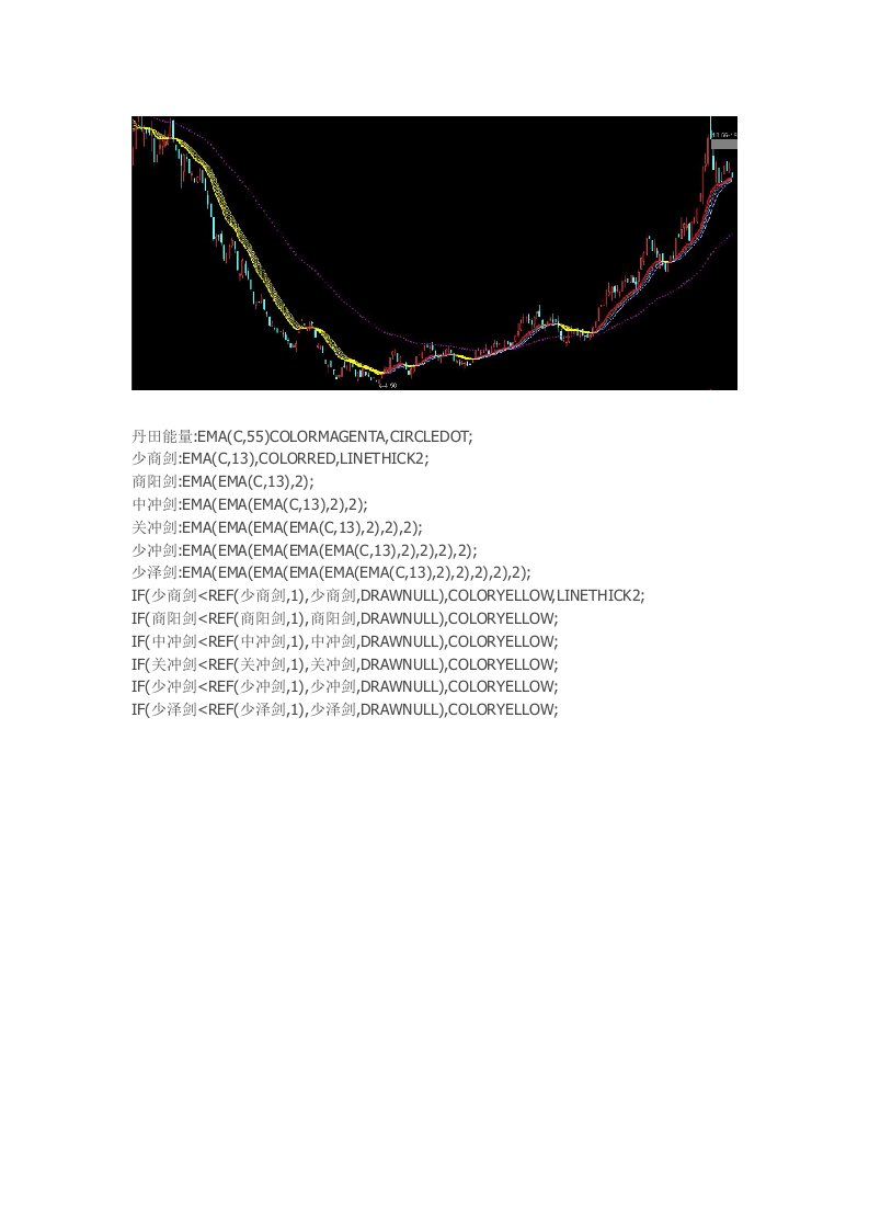 通达信指标公式源码