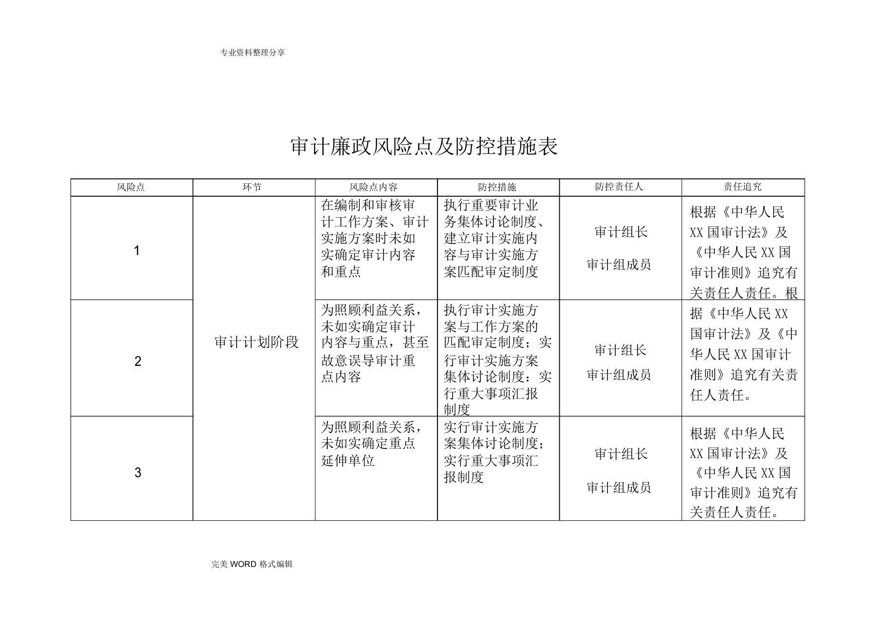 审计廉政风险点和防控措施表