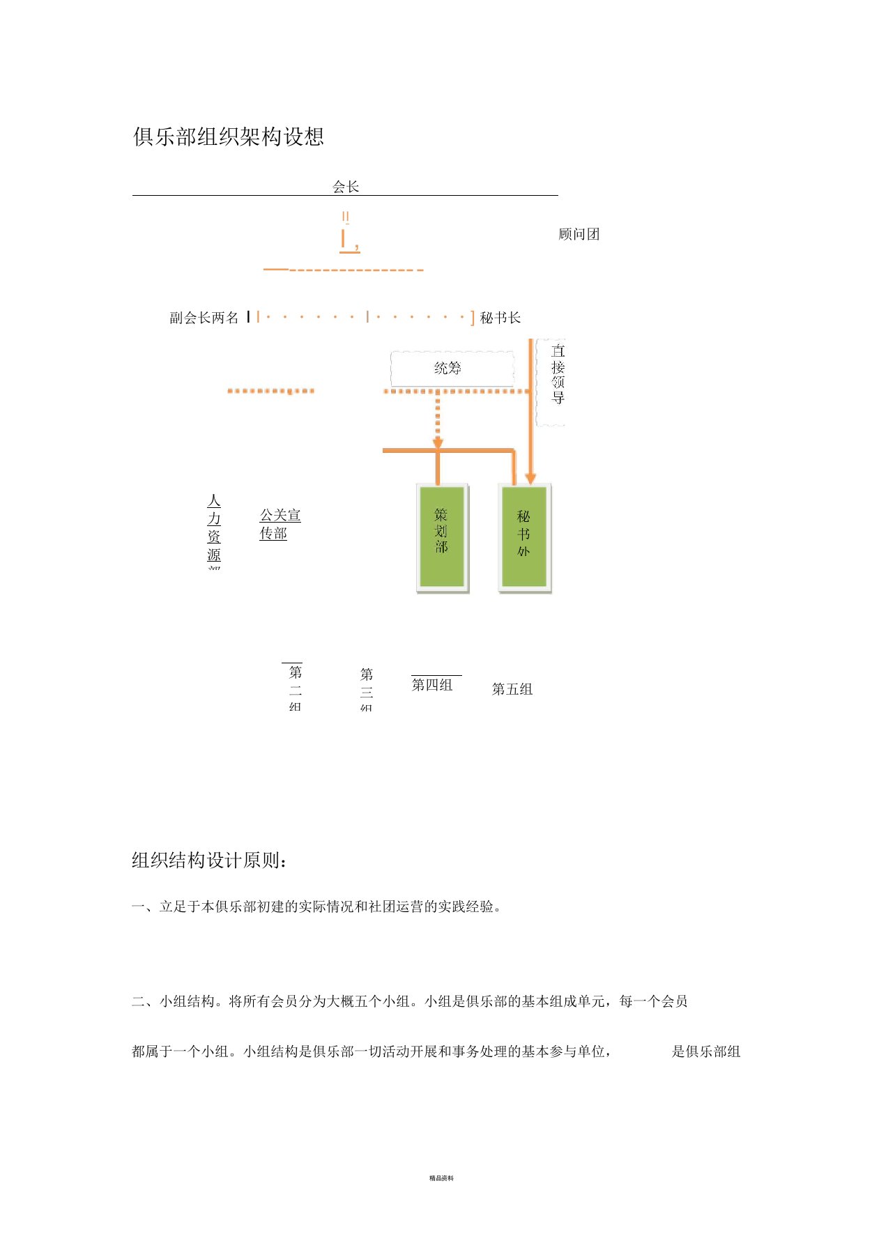 俱乐部组织架构设想