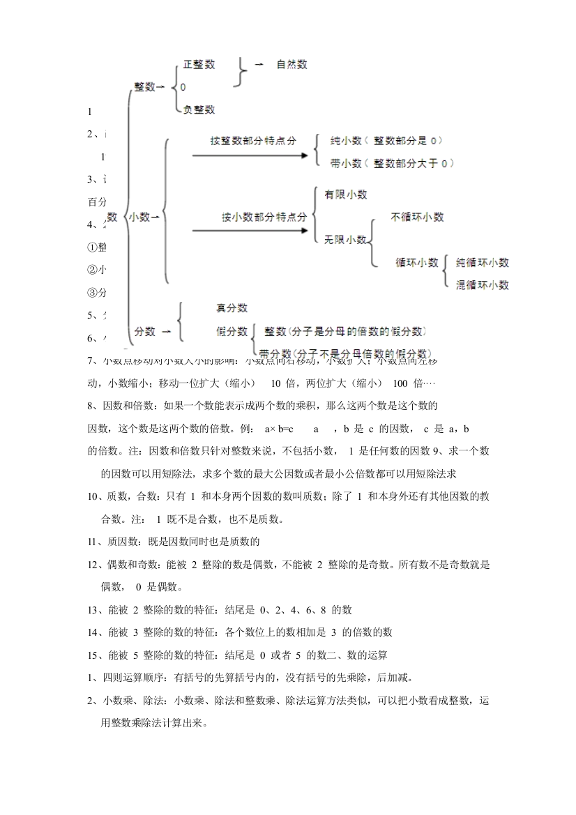 数学六年级下册-第九讲-总复习数与代数一-基础版学生版北师大版