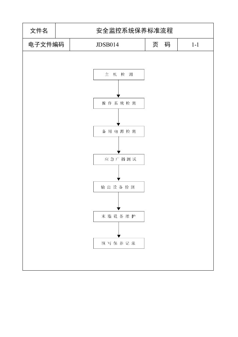 安全监控系统保养标准流程