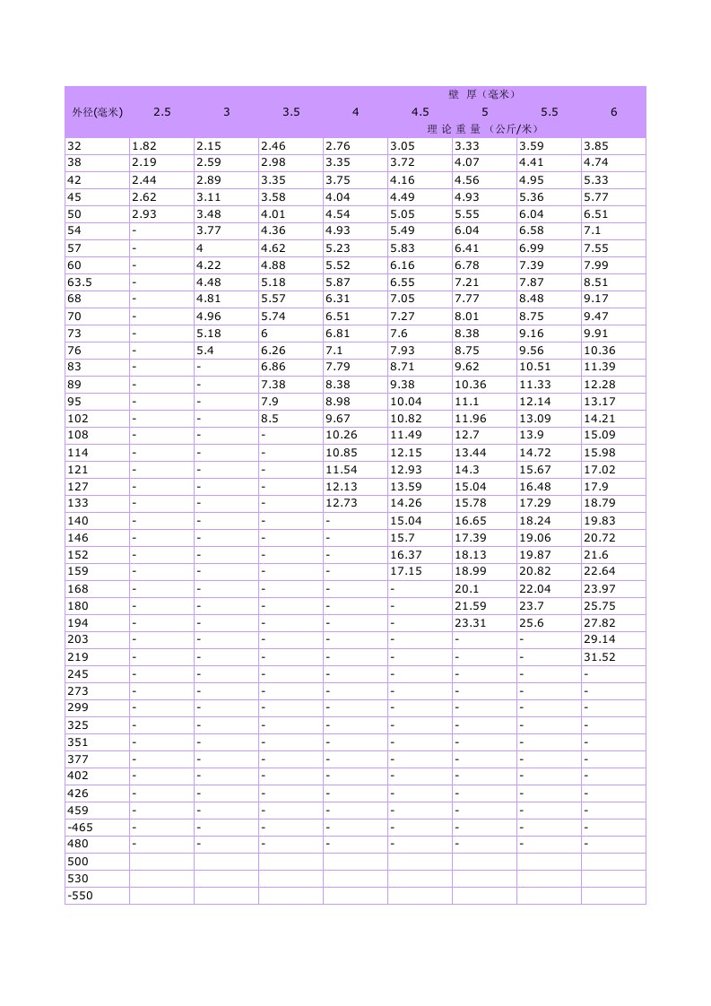 焊接钢管理论重量表