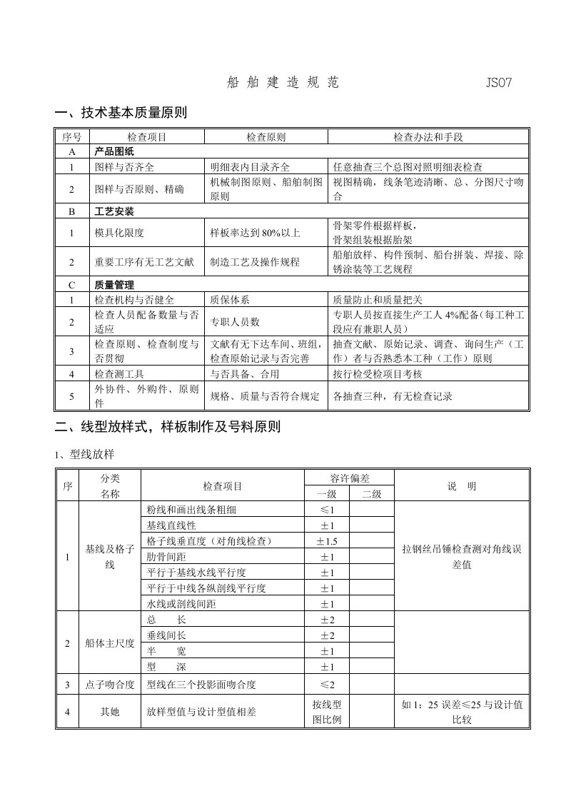 2021年船舶建造标准规范