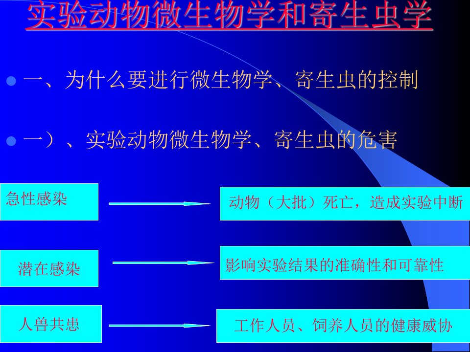 实验动物微生物学和寄生虫学