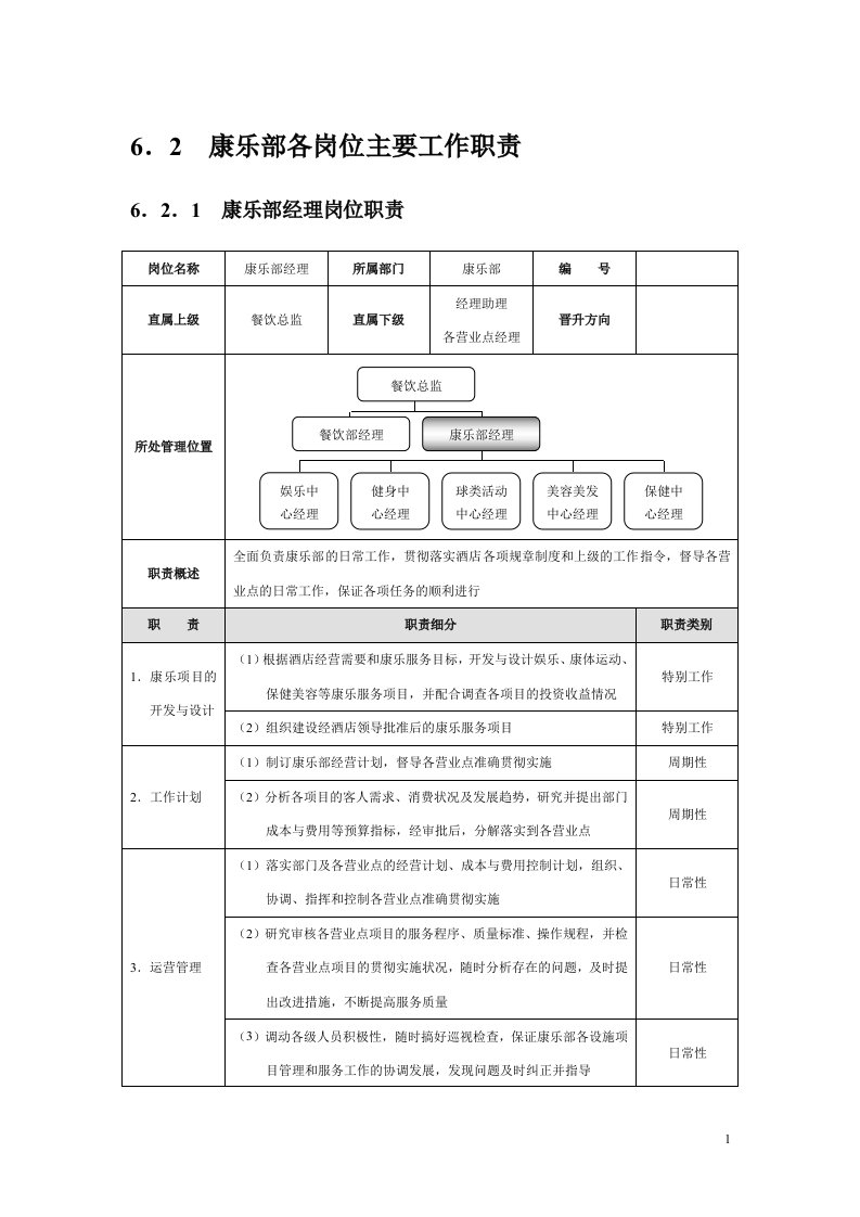 星级酒店培训康乐部管理规范标准精细化大全