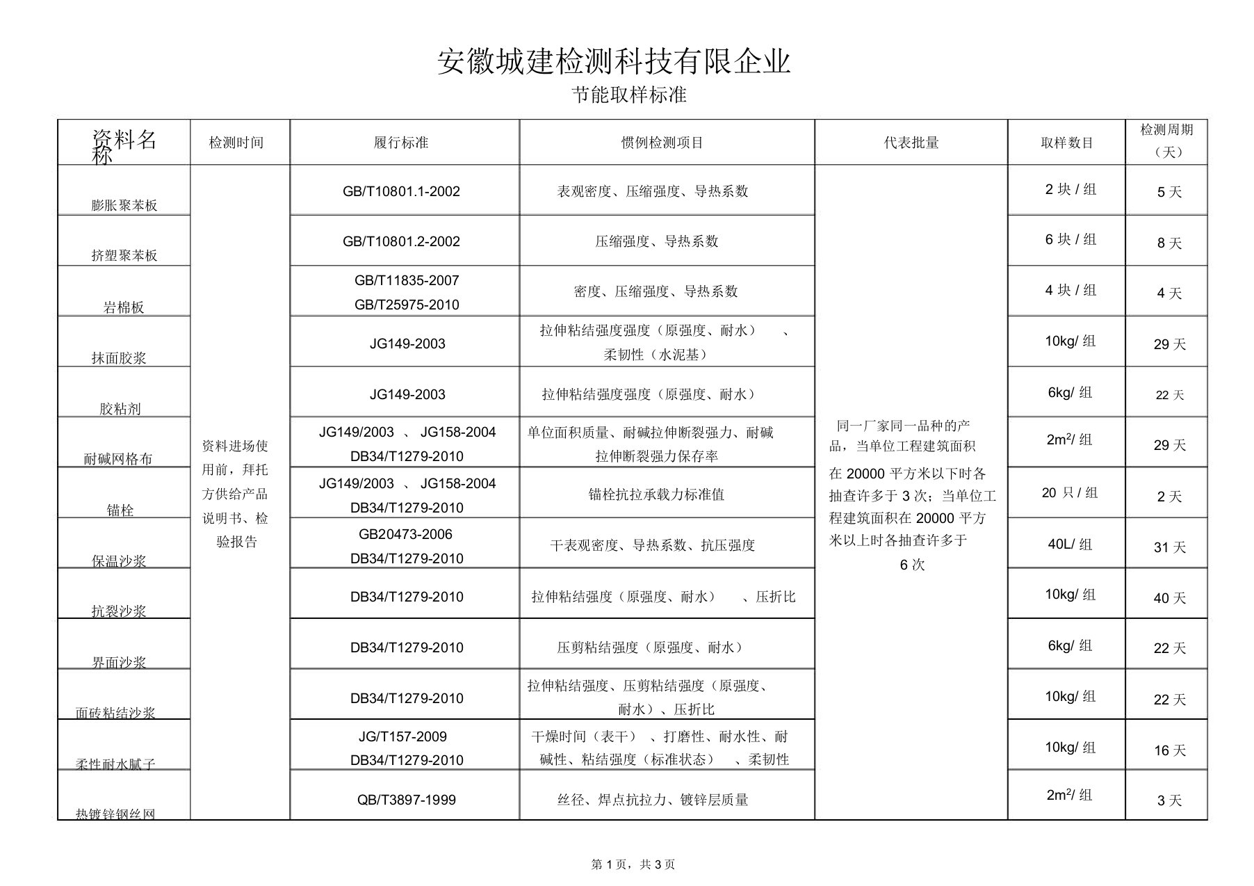 保温材料取样标准