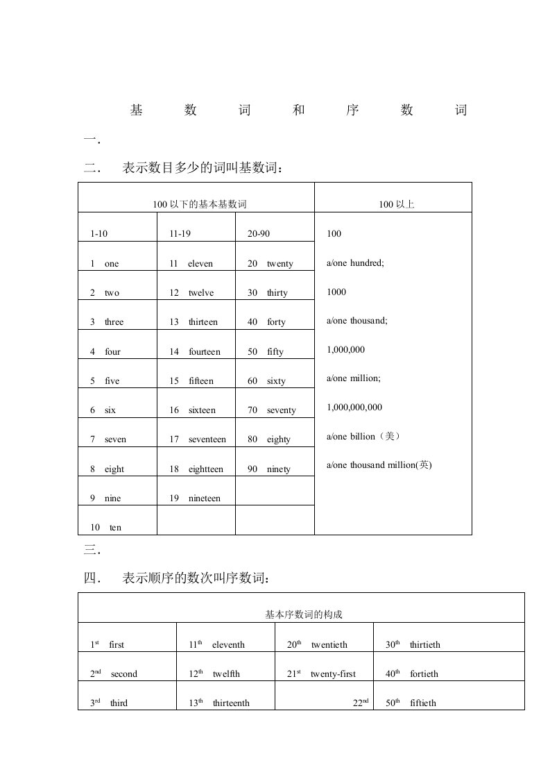 基数词和序数词