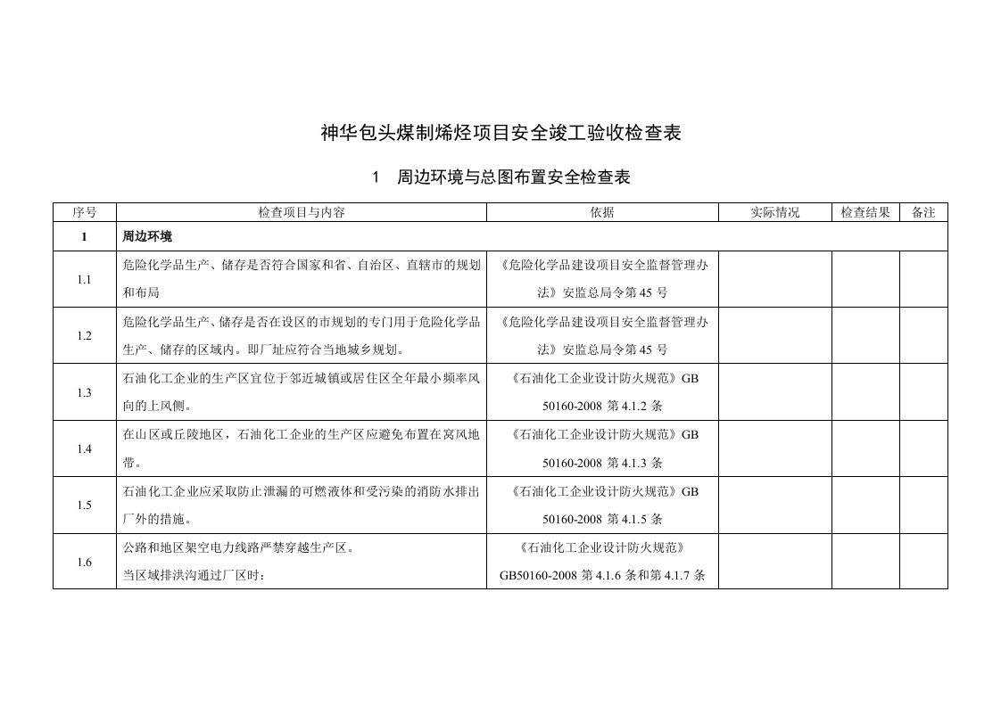 煤化工竣工验收安全检查表