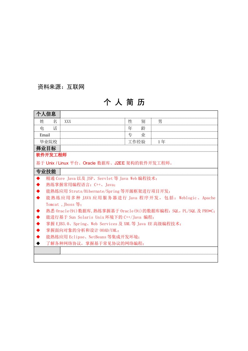 给java软件开发工程师的简历模板