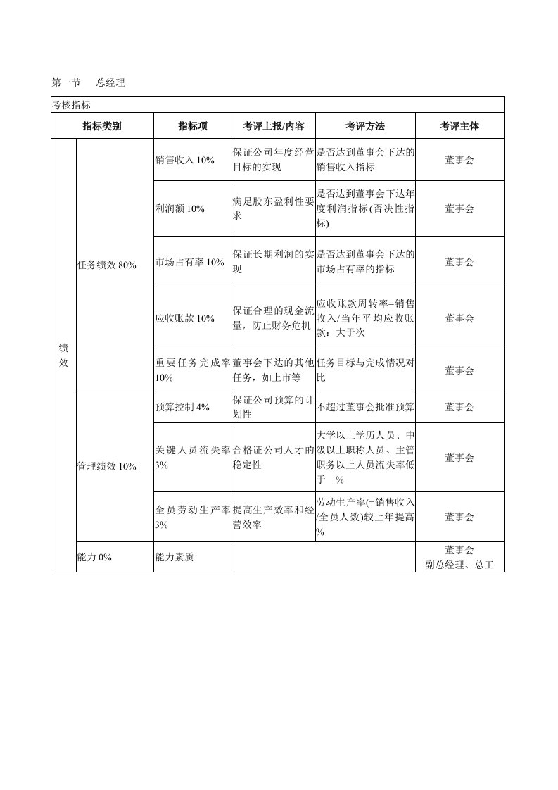 精选某咨询KPI考核体系大全