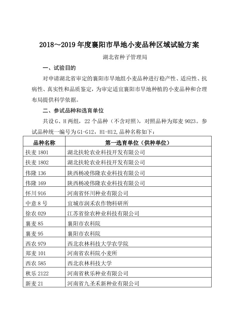 2018~2019襄阳旱地小麦品种区域试验方案