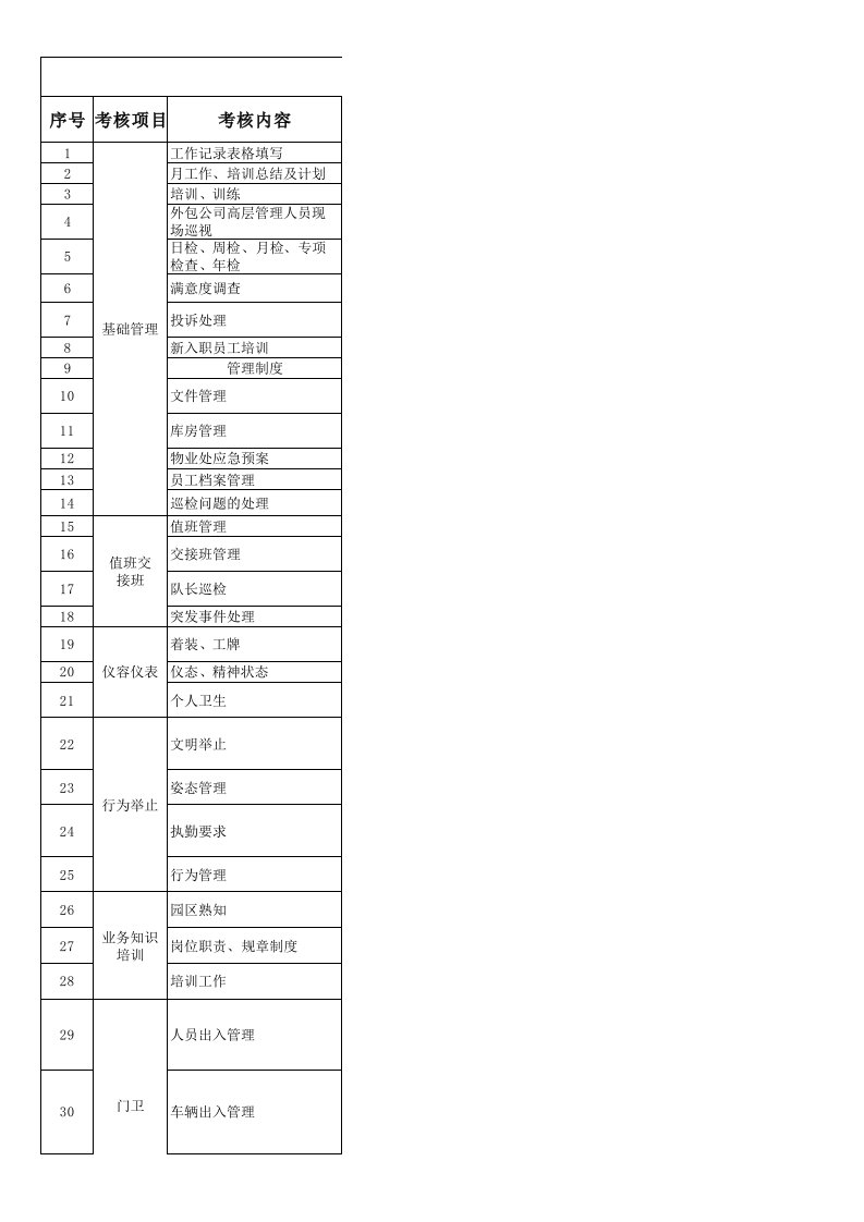 秩序维护服务外包工作考核标准