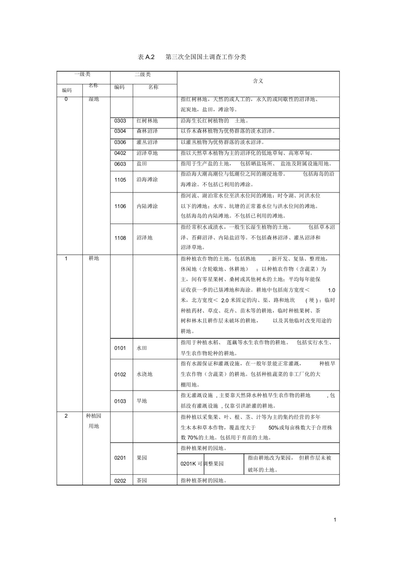 三调项目最新地类表(2018-10-07)