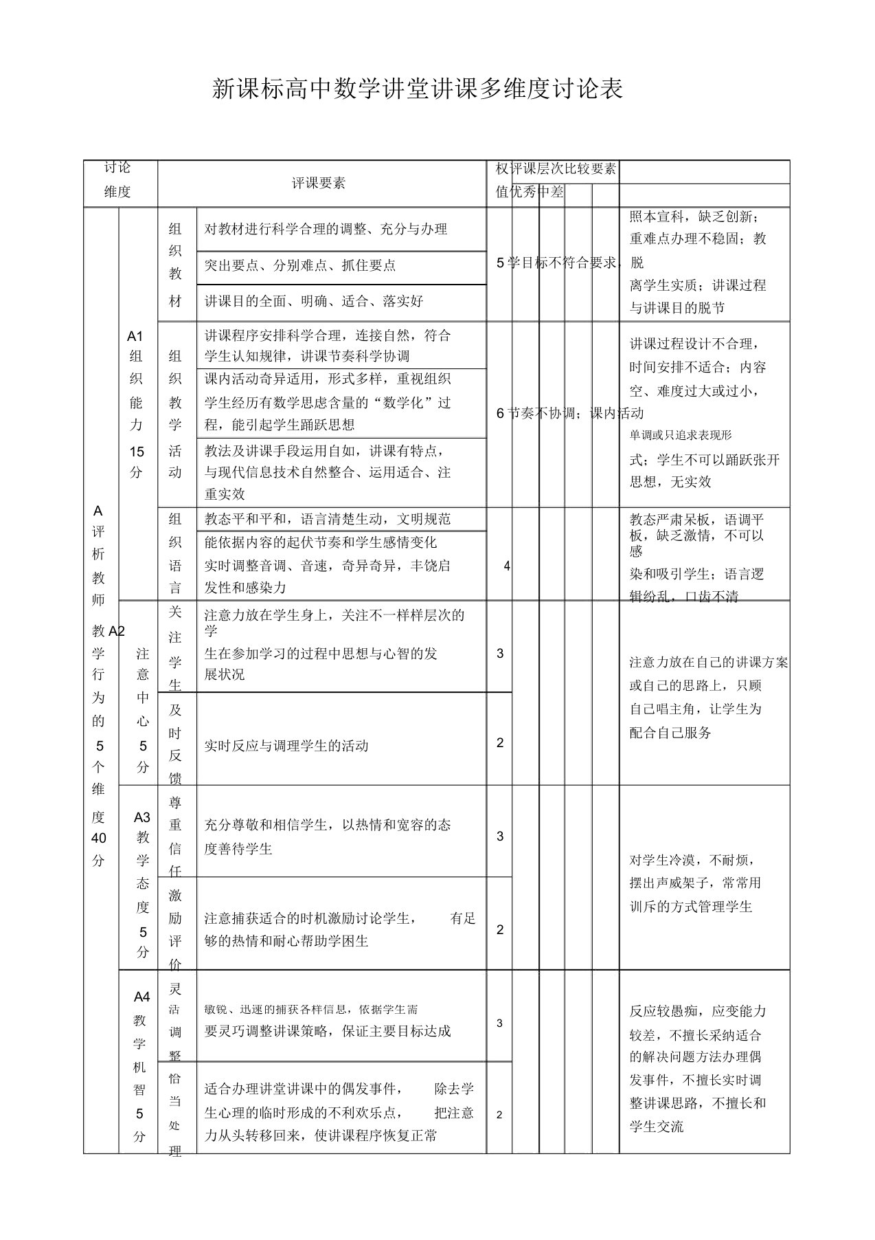 新课标高中数学课堂教学多维度评价表